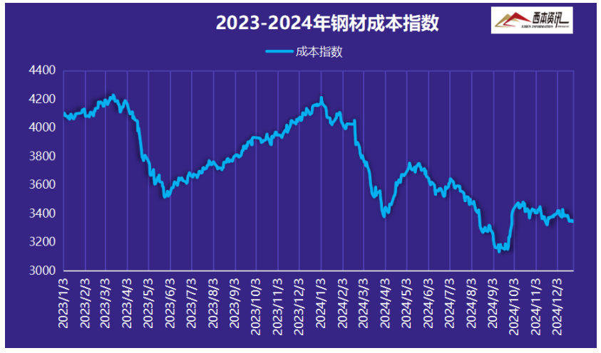 最新钢材价格走势，与自然对话，寻找内心的宁静之旅