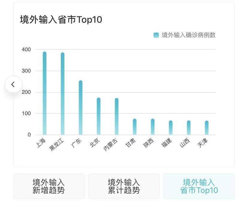 全球最新疫情动态更新速递