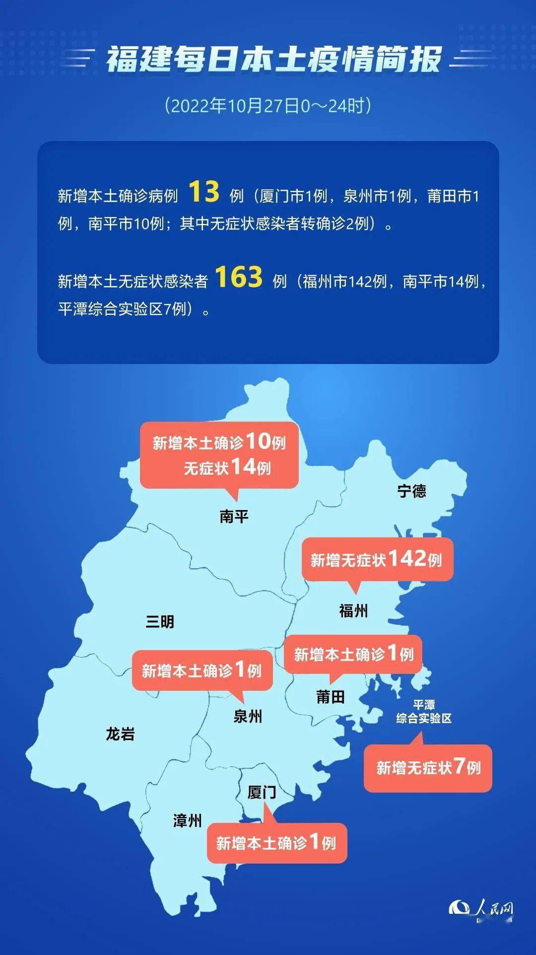 福建最新肺炎情况论述与分析