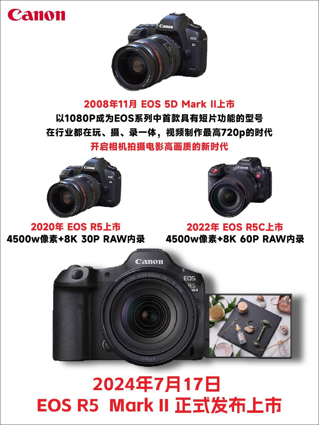 Canon单反最新系列，购买指南、使用技巧与进阶技能全攻略