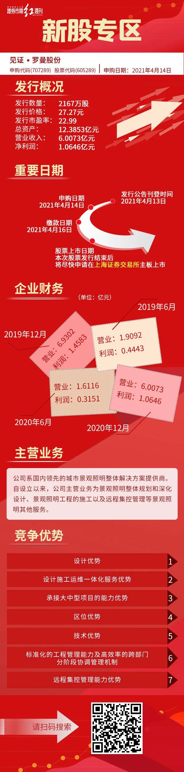 应急预案 第4页